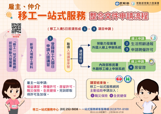 有關移工一站式服務網登錄或註冊等相關問題，洽詢窗口為何？