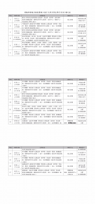  勞動部勞動力發展署移工留才久用方案宣導場次表9月份