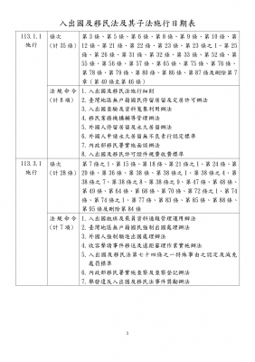 「入出國及移民法」 林右昌：分兩階段上路