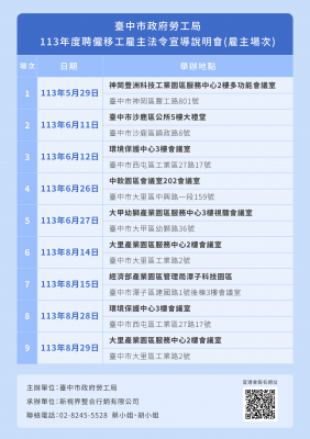 臺中市9場次雇主法令宣導 5/29起開跑