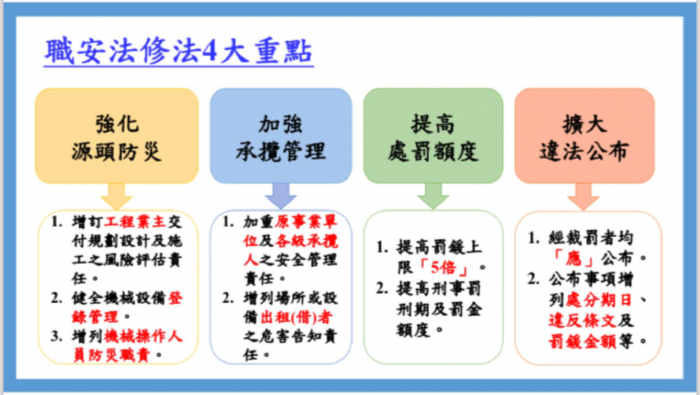 強化營造源頭防災 加重建商業主責任