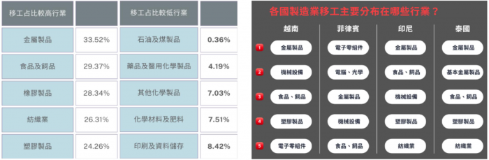 今年增加移工人數預估可能破6萬