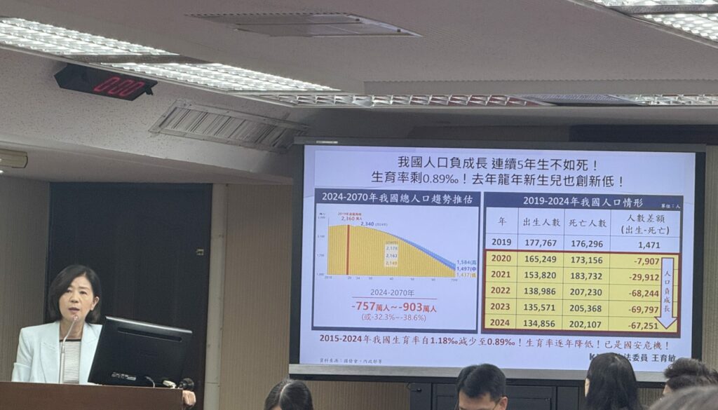 立委王育敏則點出,少子女化對策不足,主要有三大缺失,包含沒有專責單位統籌、住宅政策不足、加碼補助力道不足
