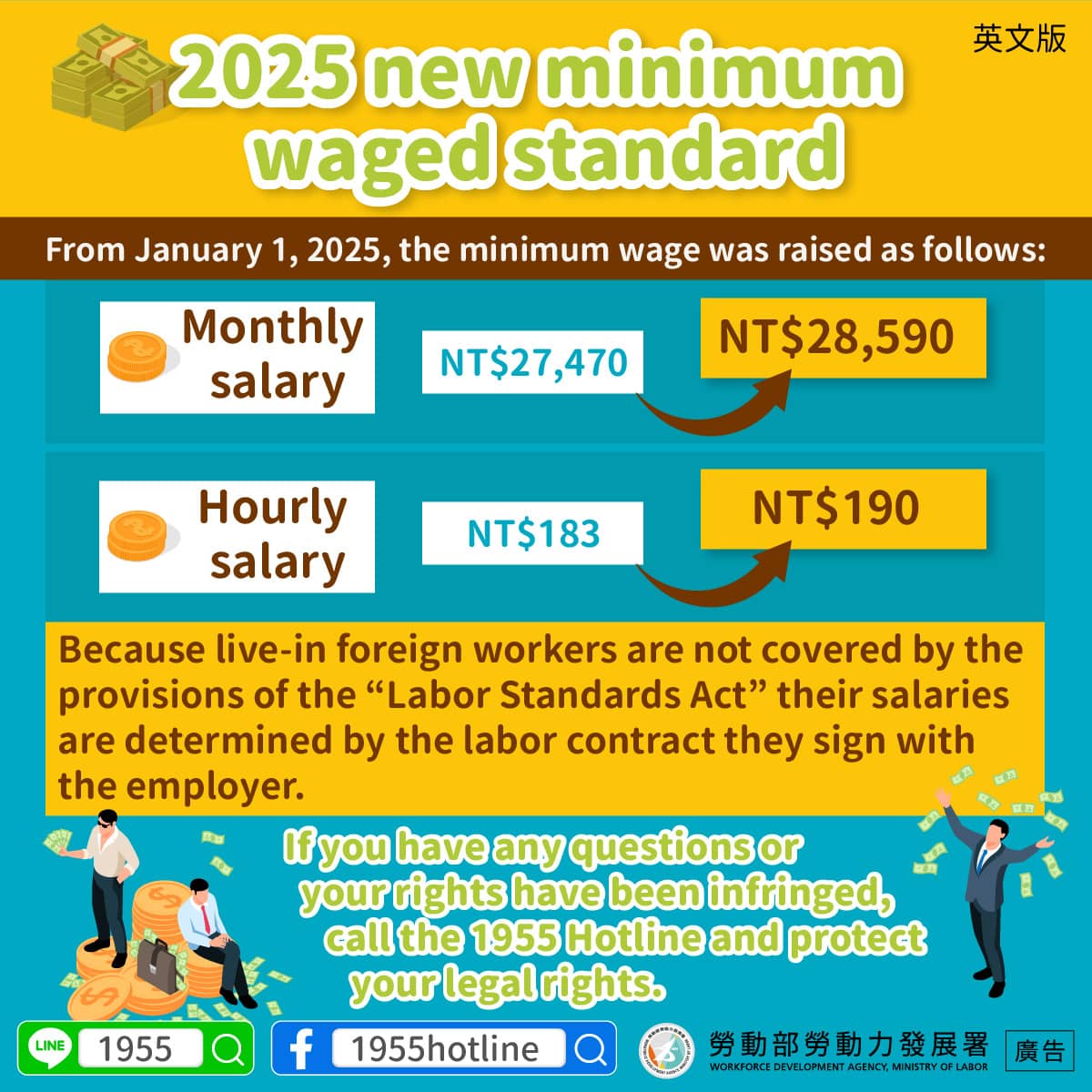 2025 new minimum waged standard - FWA外籍勞工通訊社