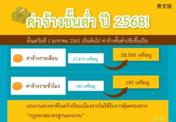 ค่าจ้างขั้นต่ำ ปี 2568!