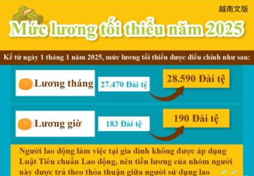 Mức lương tối thiểu năm 2025
