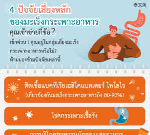 4ปัจจัยเสี่ยงหลัก ของมะเร็งกระเพาะอาหาร