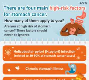There are four main high-risk factors for stomach cancer.