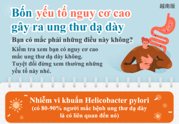 Bốn yếu tố nguy cơ cao gây ra ung thư dạ dày