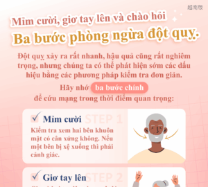 Mỉm cười, giơ tay lên và chào hỏi Ba bước phòng ngừa đột quỵ.