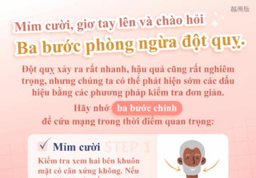 Mỉm cười, giơ tay lên và chào hỏi Ba bước phòng ngừa đột quỵ.