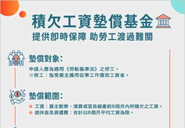 公司倒閉了，勞工沒拿到薪水怎麼辦？積欠工資墊償基金提供即時保障