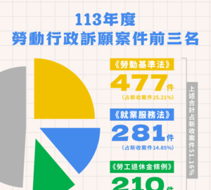勞動部113年新收訴願案件數1,892件