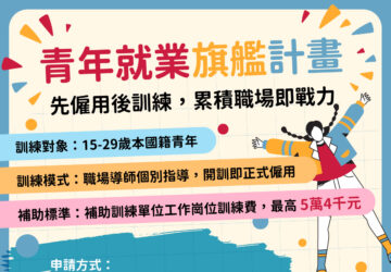 青年就業