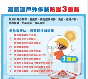 臺北市高溫作業勞檢啟動 為期4個月