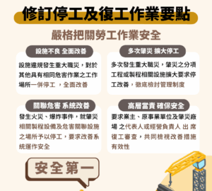 停工及復工作業要點 勞動部公告修正 強化高風險場所管理 擴大停工範圍