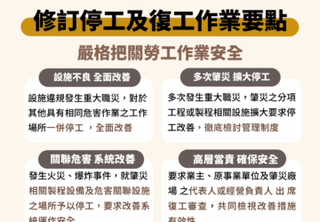 停工及復工作業要點 勞動部公告修正 強化高風險場所管理 擴大停工範圍