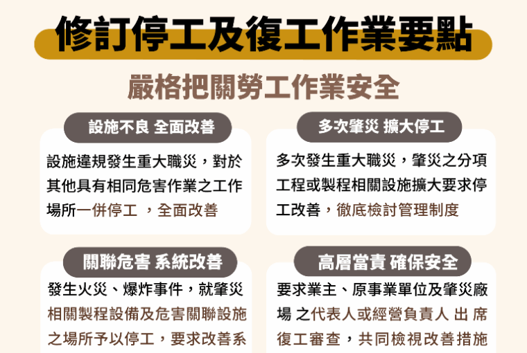 停工及復工作業要點 勞動部公告修正 強化高風險場所管理 擴大停工範圍