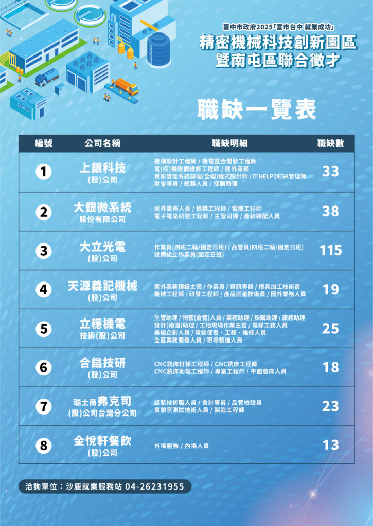 職缺列表