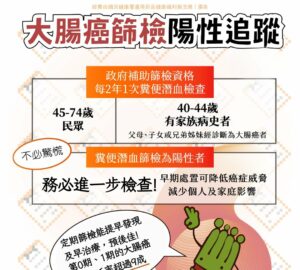 大腸癌擴大篩檢 半年突破103萬人