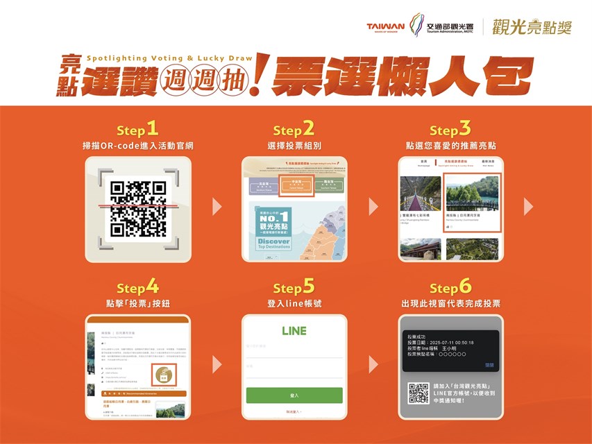票選活動自7月11日至7月31日，投票即可獲得「亮點選讚週週抽」抽獎機會。圖／觀光署