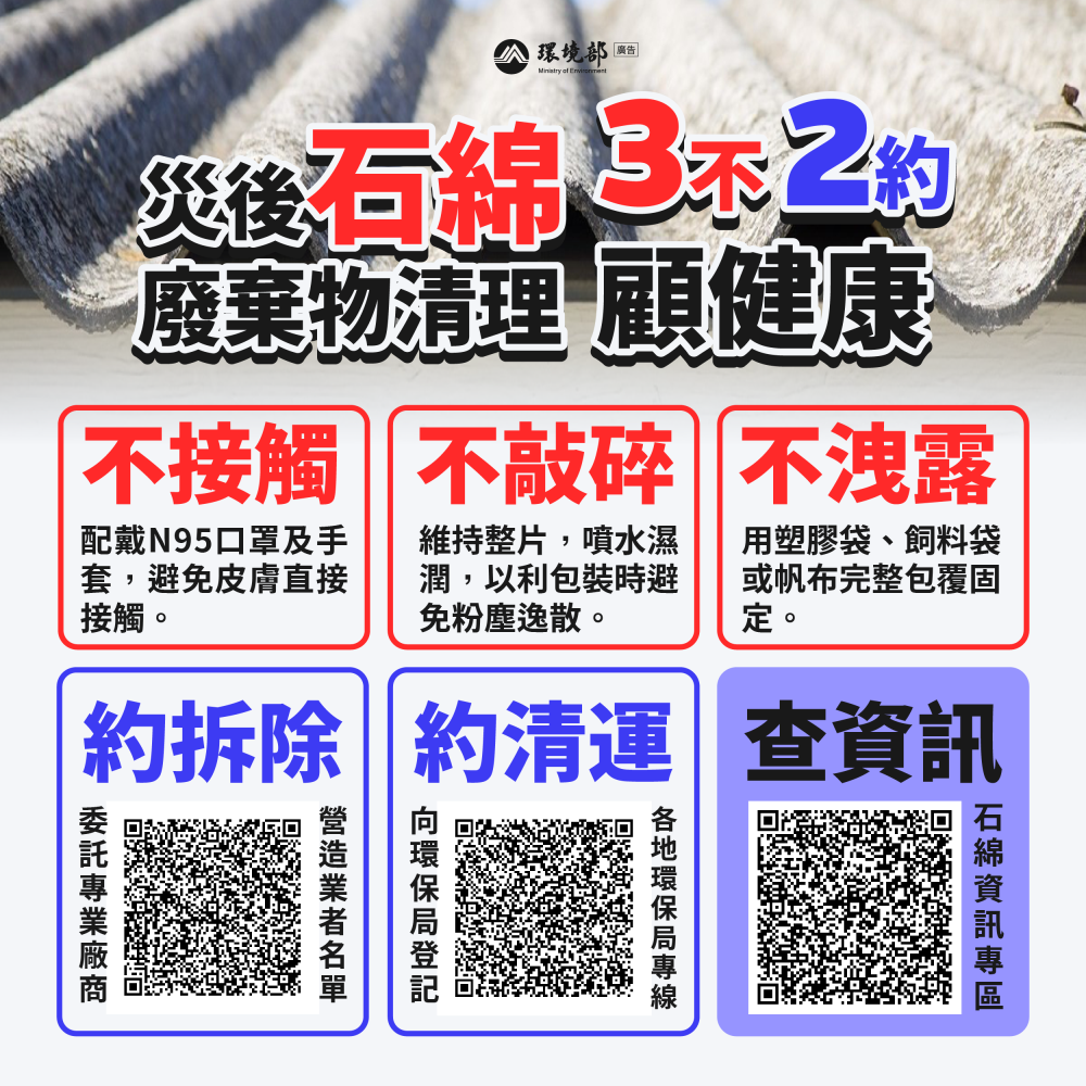 災後石綿建材廢棄物7.8億清運補助政院已核定環境部提醒民眾清理戴N95口罩有拆除需求委託合法營造業者- FWA外籍勞工通訊社