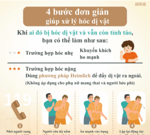 4 bước đơn giản giúp xử lý hóc dị vật