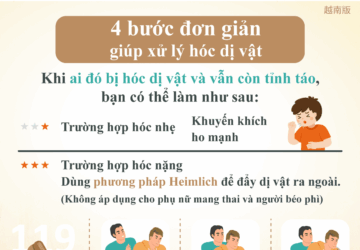 4 bước đơn giản giúp xử lý hóc dị vật