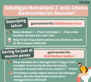 Sekaligus Memahami 2 Jenis Utama Gastroenteritis Menular!