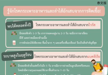 รู้จักโรคกระเพาะอาหารและลำไส้อักเสบจากการติดเชื้อ!