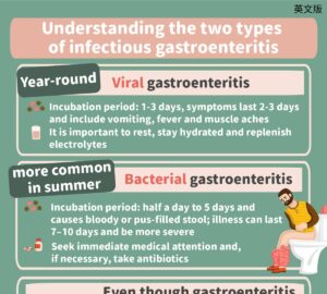 Understanding the two types of infectious gastroenteritis