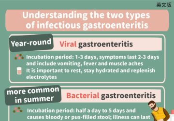 Understanding the two types of infectious gastroenteritis