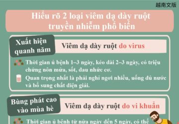 Hiểu rõ 2 loại viêm dạ dày ruột truyền nhiễm phổ biến