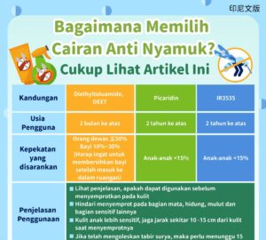 Bagaimana Memilih Cairan Anti Nyamuk? Cukup Lihat Artikel Ini