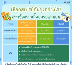 เลือกสเปรย์กันยุงอย่างไร? อ่านข้อความนี้จบครบแน่นอน