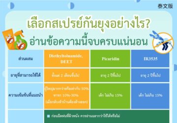 เลือกสเปรย์กันยุงอย่างไร? อ่านข้อความนี้จบครบแน่นอน