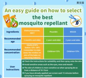 An easy guide on how to select the best mosquito repellant