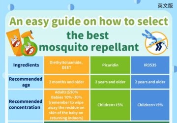 An easy guide on how to select the best mosquito repellant