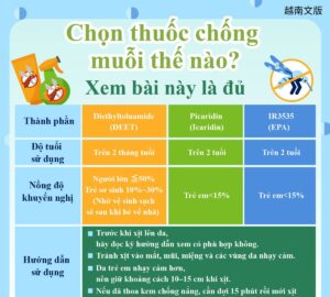 Chọn thuốc chống muỗi thế nào? Xem bài này là đủ