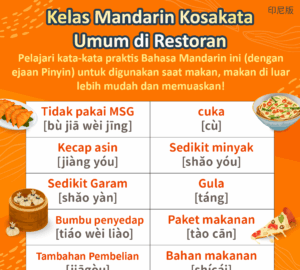 Kelas Mandarin Kosakata Umum di Restoran