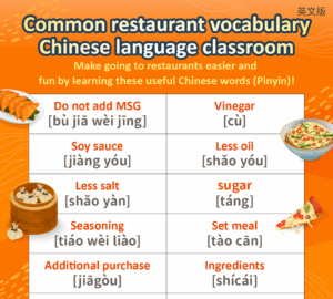 Common restaurant vocabulary Chinese language classroom