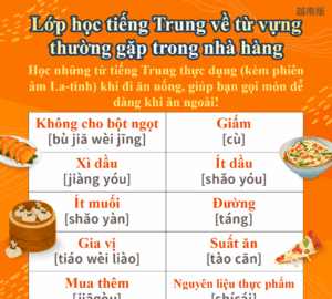 Lớp học tiếng Trung về từ vựng thường gặp trong nhà hàng