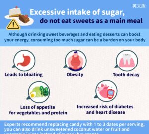 Excessive intake of sugar,do not eat sweets as a main meal