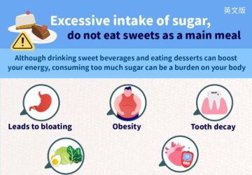 Excessive intake of sugar,do not eat sweets as a main meal