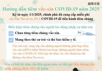 Hướng dẫn tiêm vắc-xin COVID-19 năm 2025