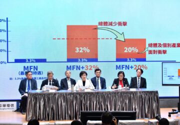 產業憂心疊加關稅 政院爭取排除 各項支持方案啟動 核定15項辦法