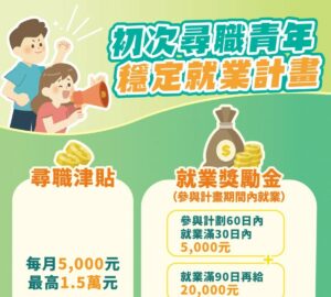 勞動部「初次尋職青年穩定就業計畫」尋職津貼及就業獎勵金合計最高補助4.5萬元