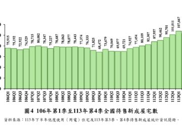 內政部最新統計出爐全台空屋率9.79%創5年新高 去年第4季待售新成屋首度突破11萬宅創高。圖／內政部
