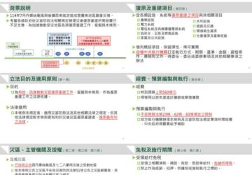 行政院通過災後復原重建特別條例草案9縣市列為災區 爭取560億元特別預算