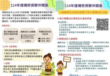 助企業穩定勞動環境 勞動部推勞資夥伴關係計畫